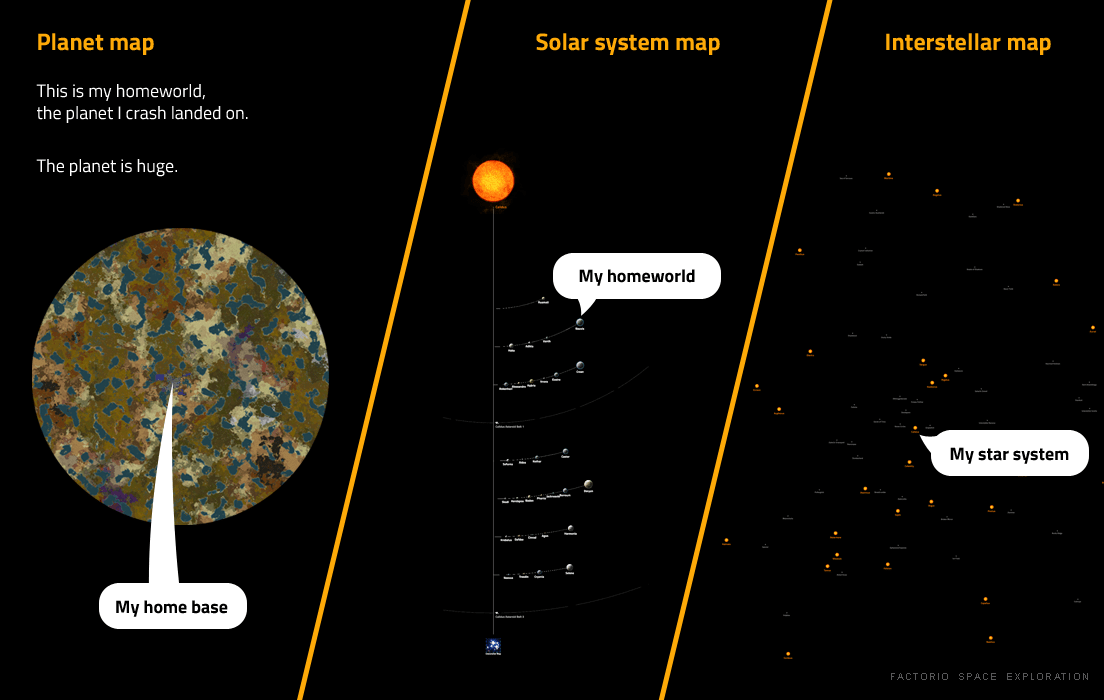 Planet map: My home base. This is my homeworld, the planet I crash-landed on. The planet is huge. Solar system map: My home world. Interstellar map: My star system.