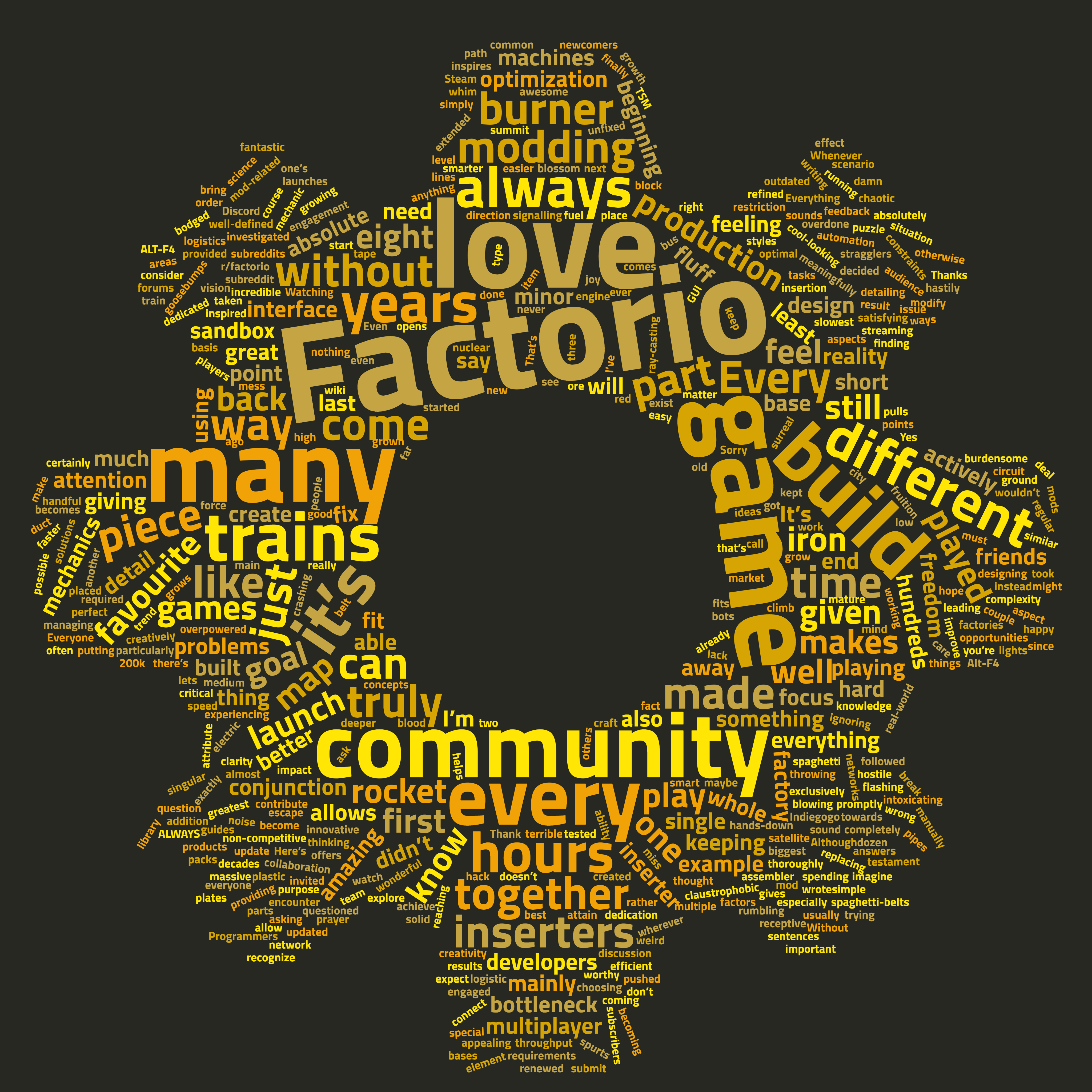 A wordcloud of the most frequent words in this letter