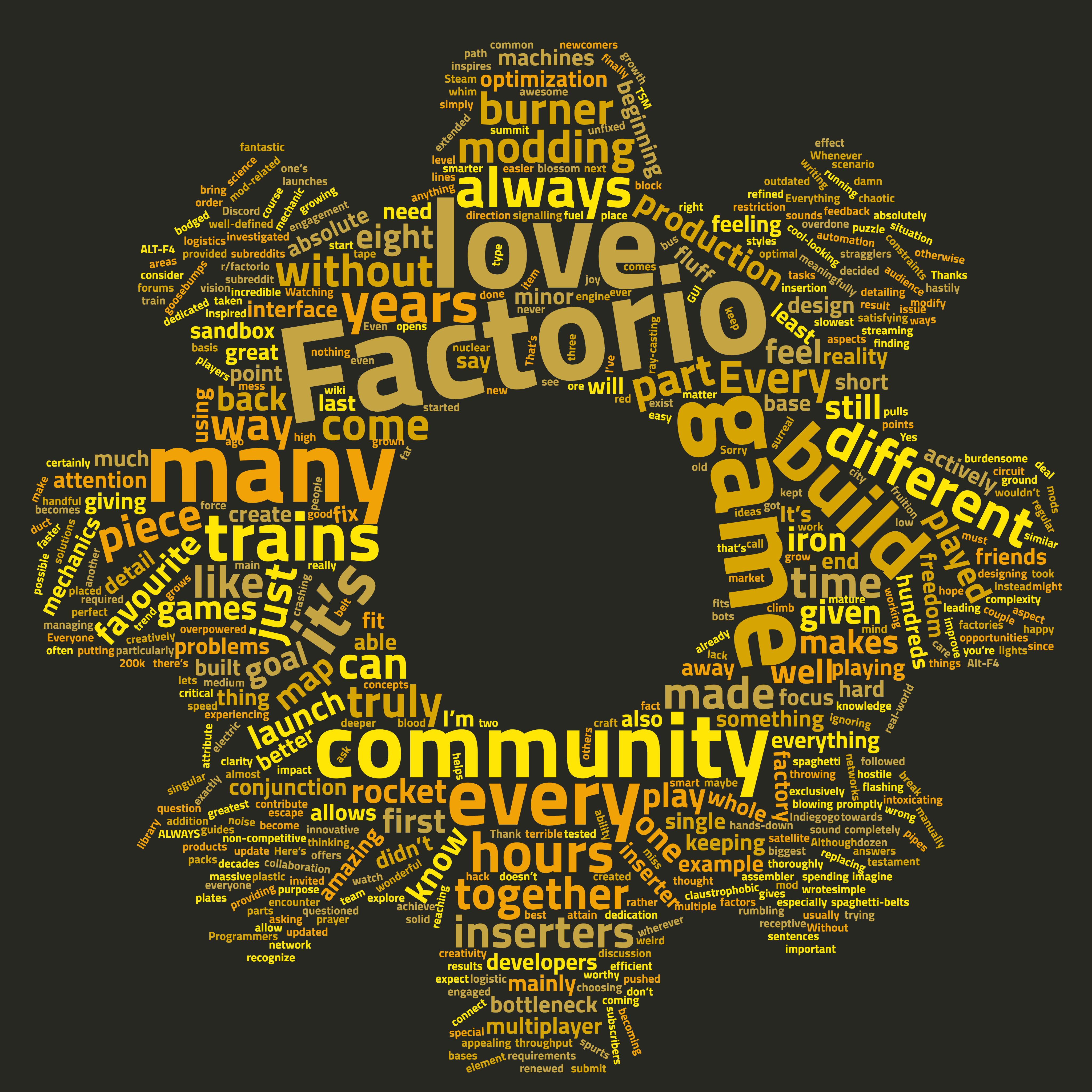 Una wordcloud delle parole più usate nelle lettere