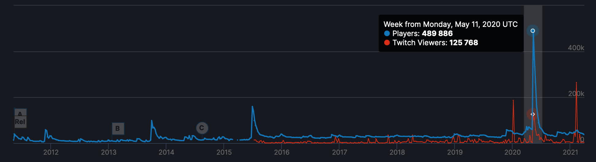 Terraria has added Steam Workshop support for easier modding